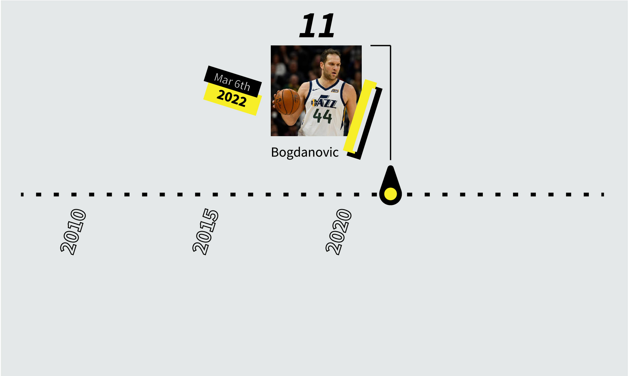 Utah Jazz 3P Record Graphic