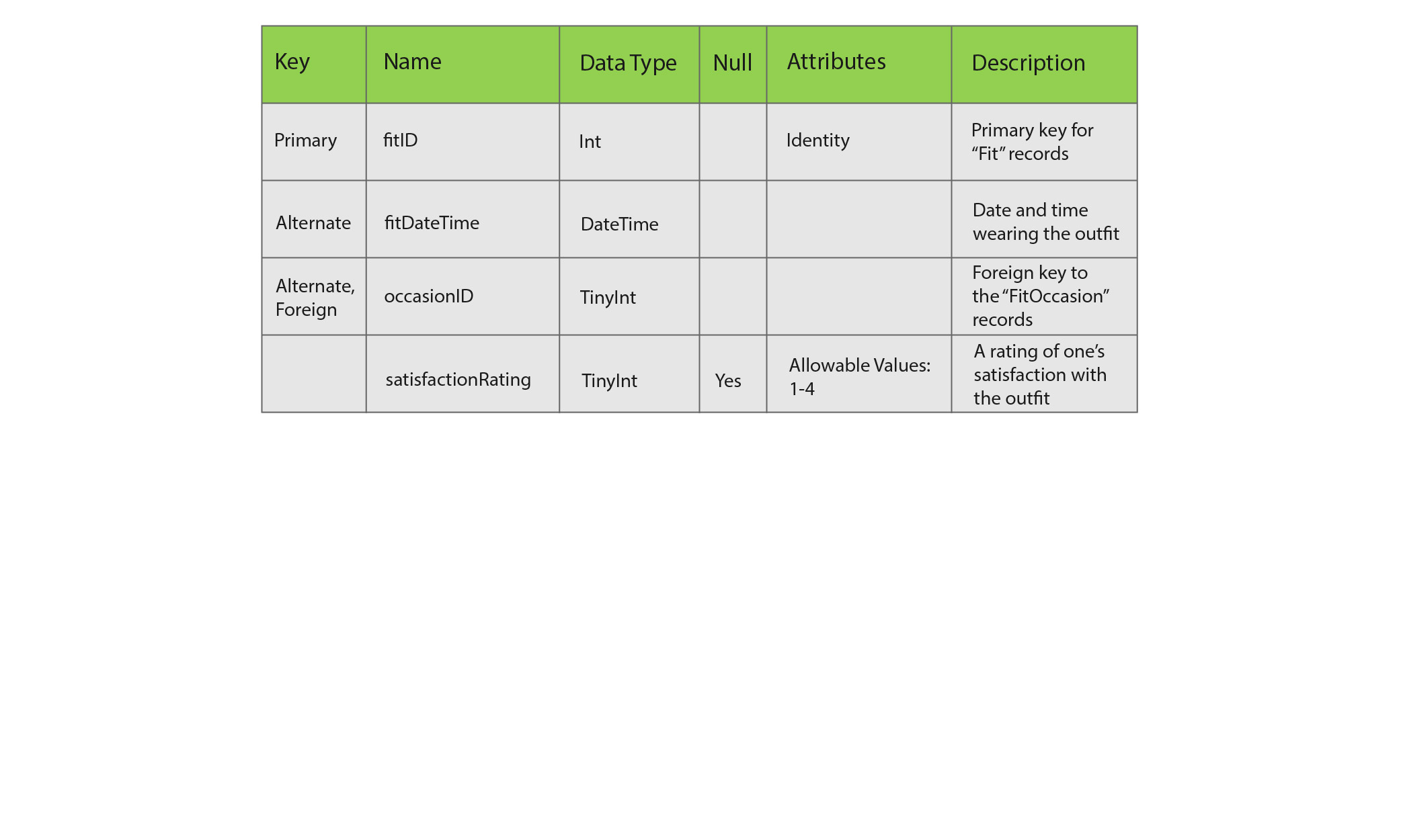 Database Schema Table