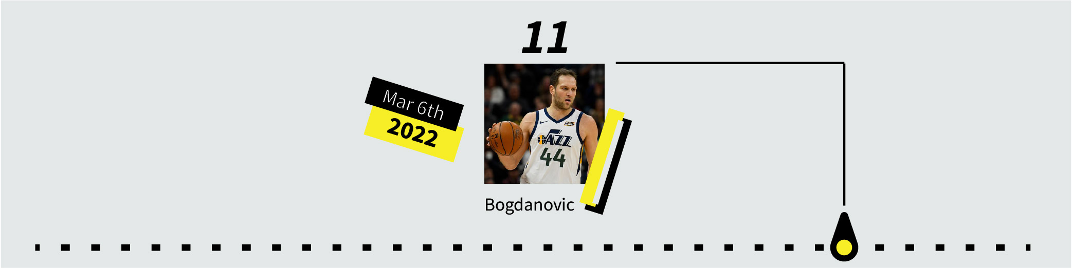 Utah Jazz 3P Record Graphic