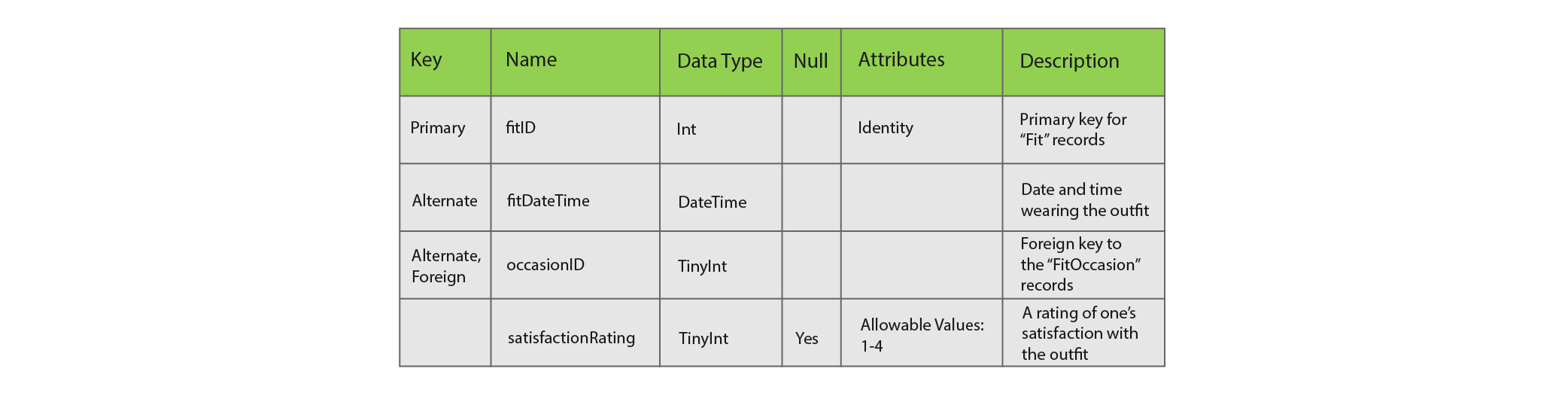 Database Schema Table