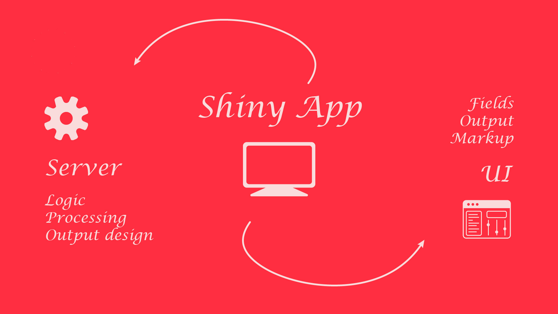 Diagram of UI and Server