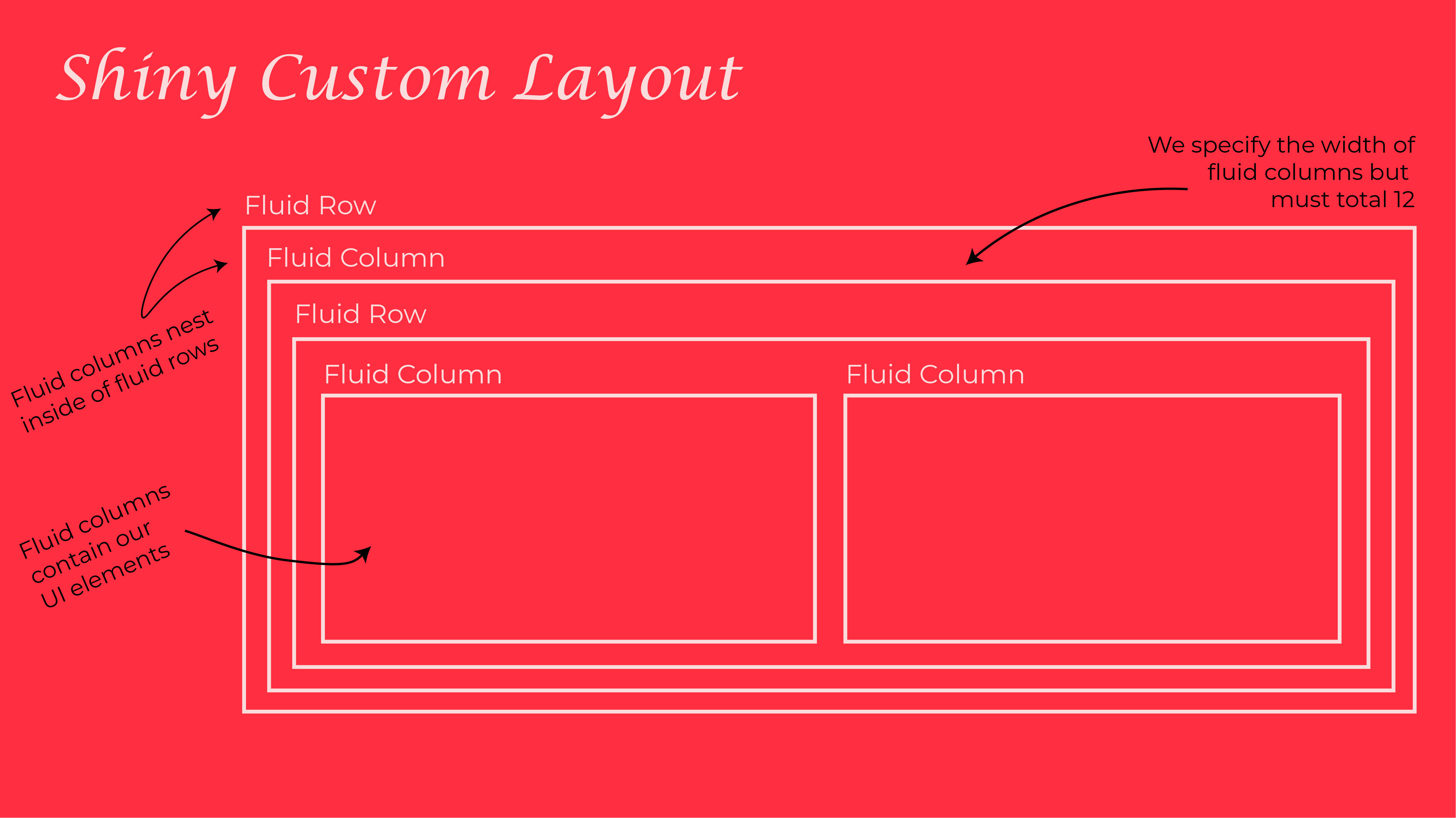 Shiny App Custom Layout Diagram