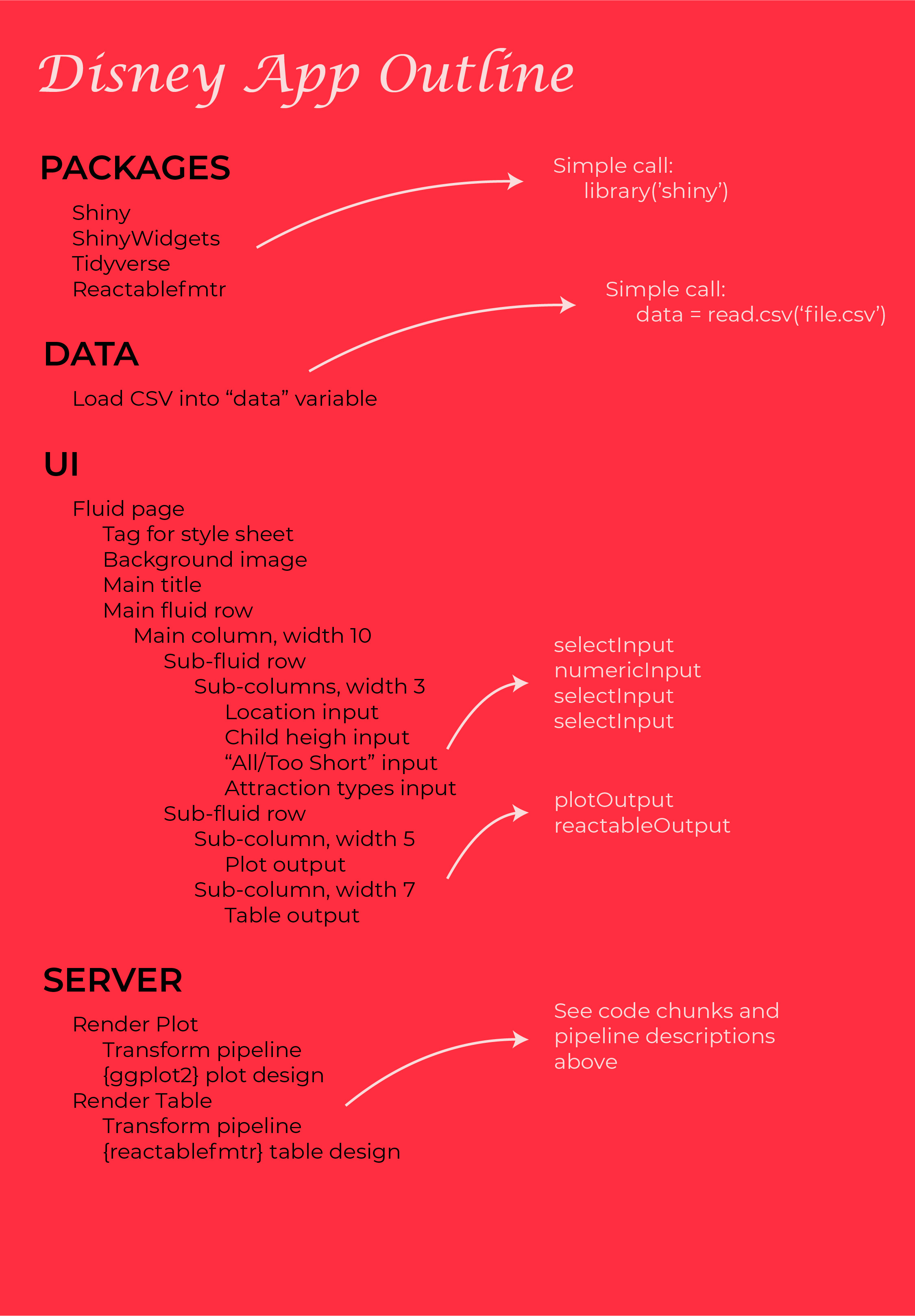 Disney App Outline