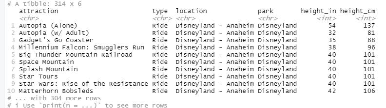 First 10 Rows of Disney Attraction Dataset