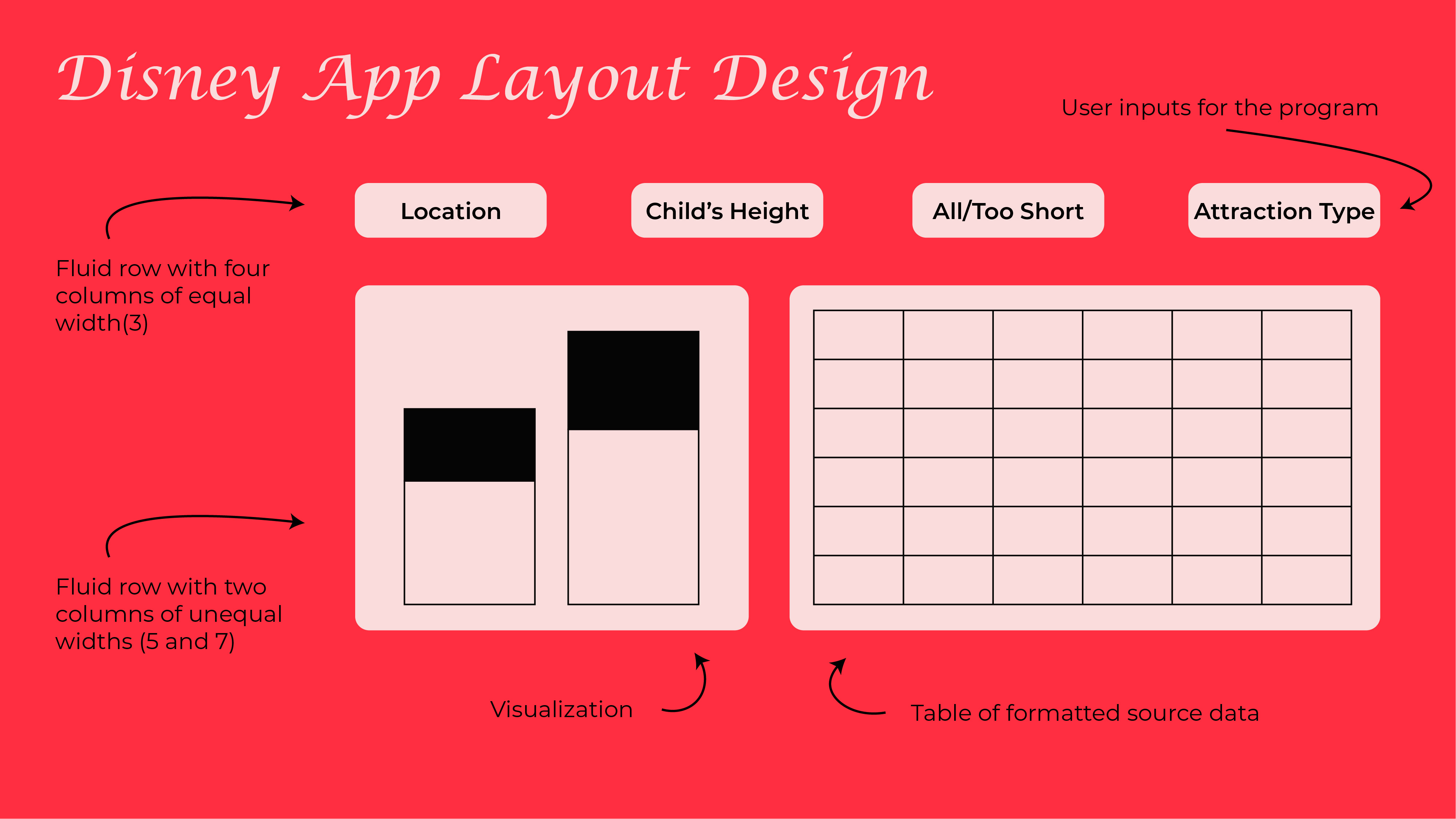 Disney App Layout Design Diagram