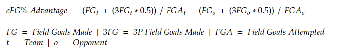 eFG% Advantage Formula