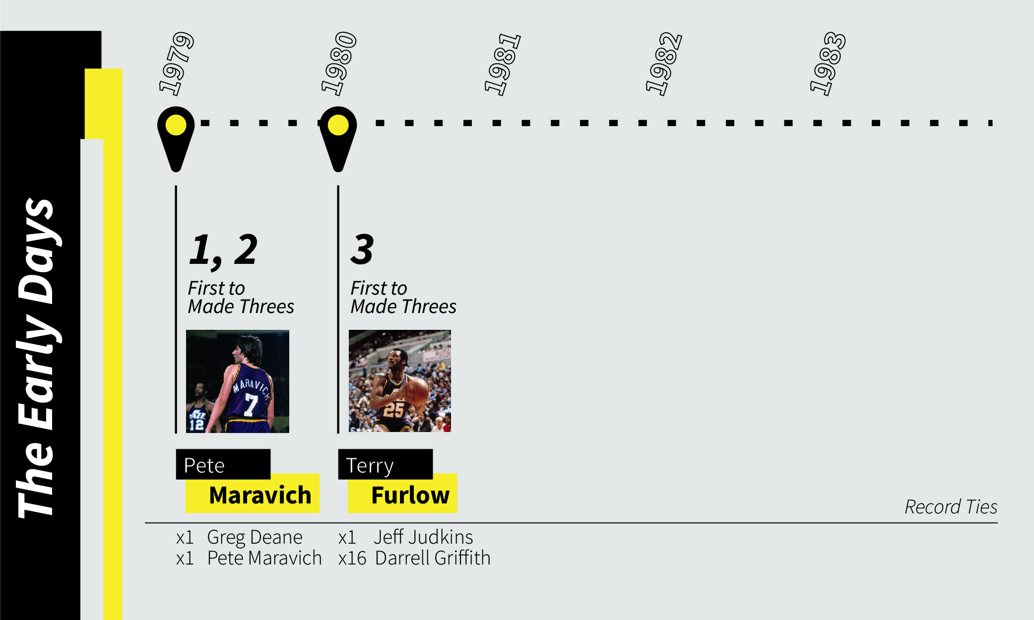 The Early Days of Utah Jazz 3P Record