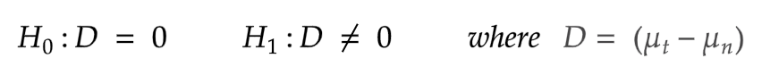 Null and Alternative Hypotheses Tests