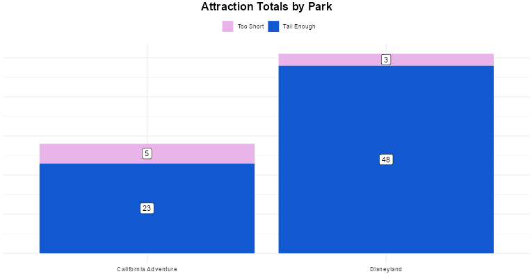Example of Visualization Built with {ggplot2}