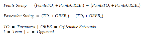 Points/Possession Swing Formula