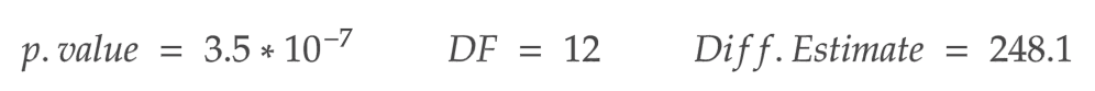 Paired T-Test Results