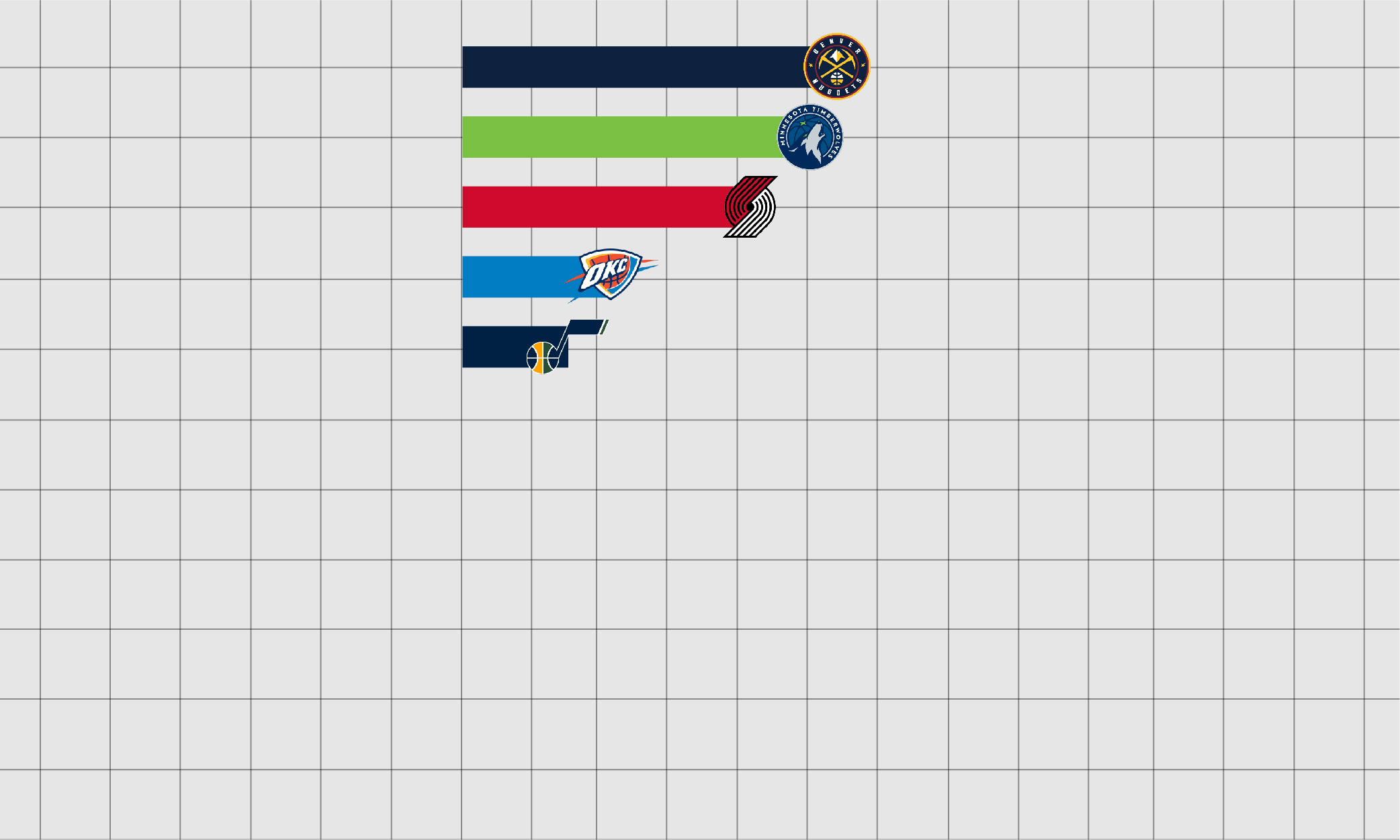 NBA Team Logos Overlaid Bar Plot