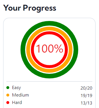 Screenshot of Completed Exercise Diagram from Data Lemur