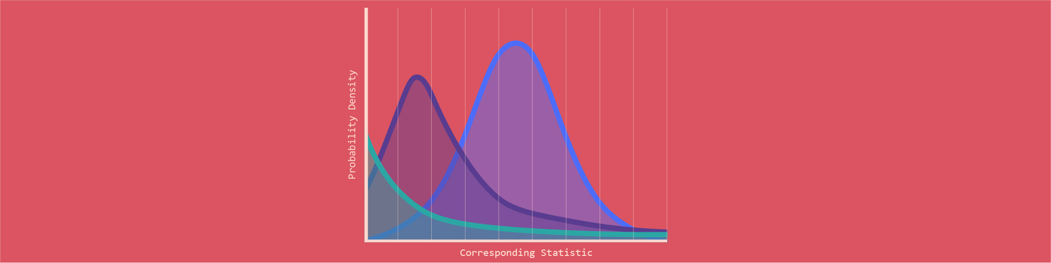 Statistical Distribution Curves