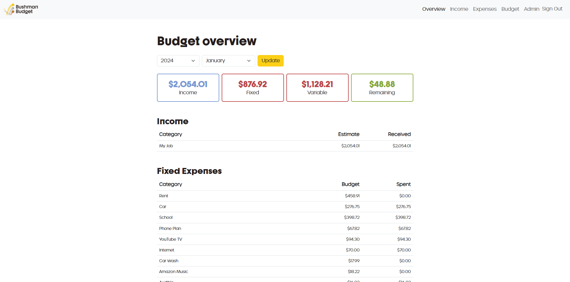 Overview page