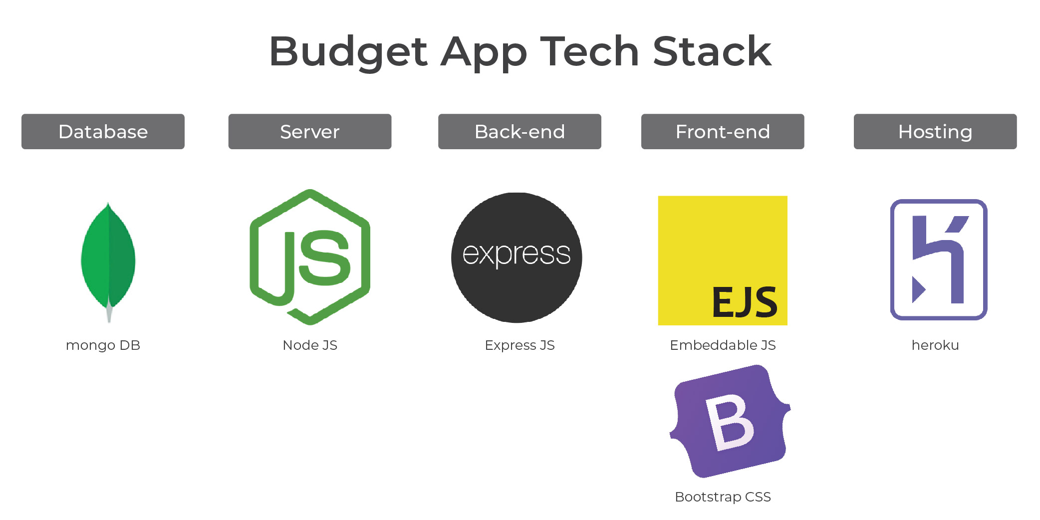 Tech Stack