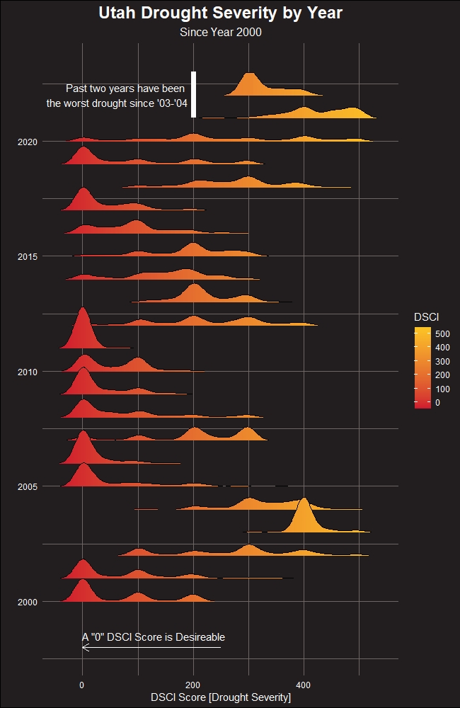 Utah Drought Severity